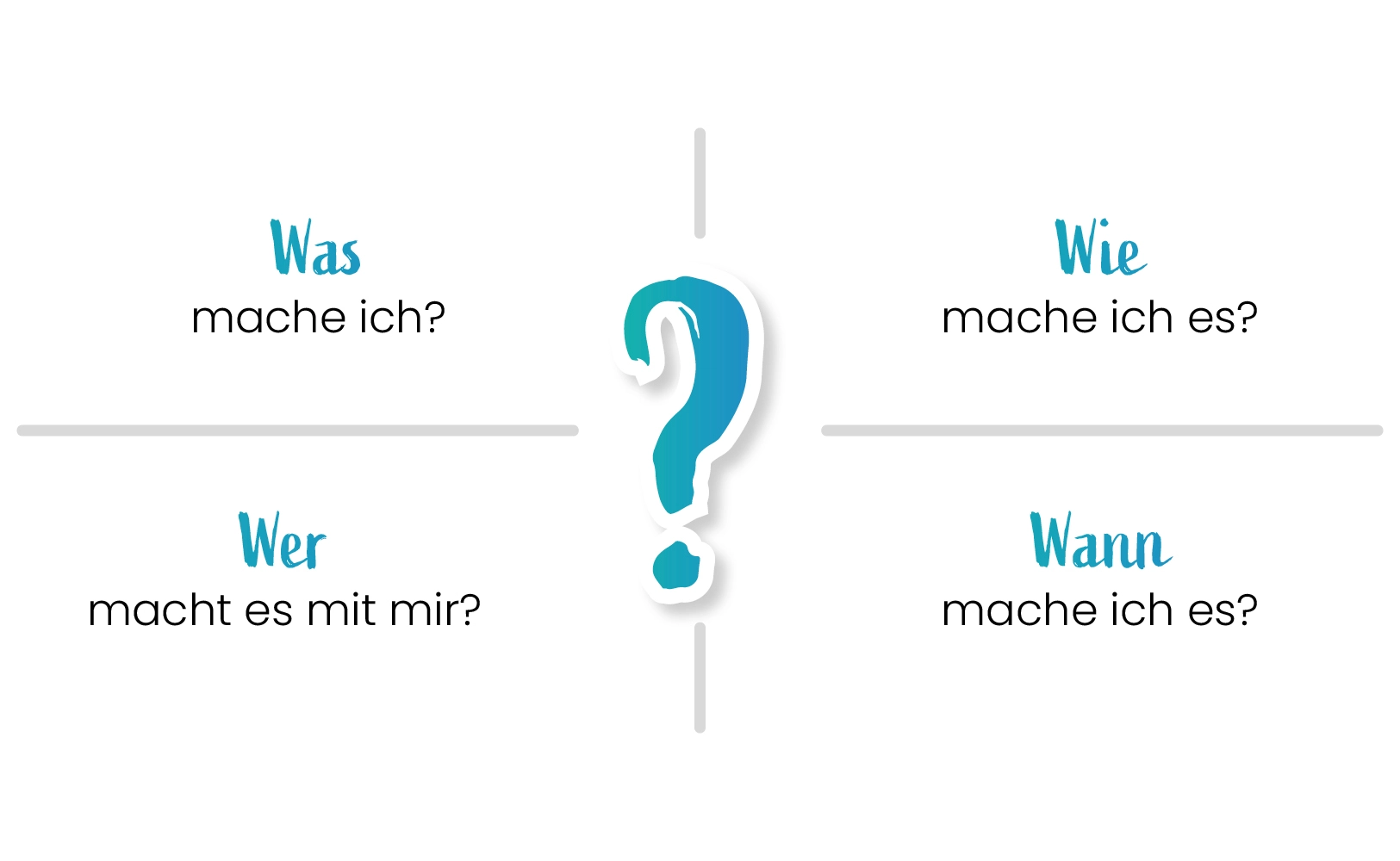 Die vier W-Fragen der Autonomie: Was mache ich? Wie mache ich es?Wer macht es mit mir? Wann mache ich es?