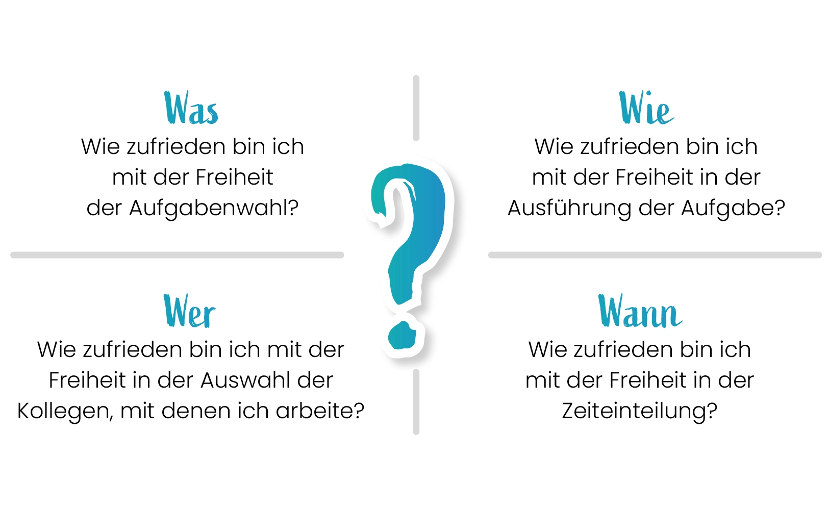 Wie zufrieden bin ich mit der Aufgabenwahl? Wie zufrieden bin ich mit der Freiheit in der Ausführung? Wie zufrieden bin ich mit der Freiheit bei der Wahl der Kollegen? Wie zufrieden bin ich mit der Freiheit in der Zeiteinteilung?