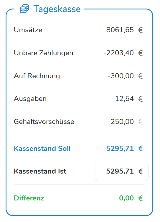 Überblick der Tageskasse - mit Anschluss an das Kassensystem automatisch zu Pentacode übertragen